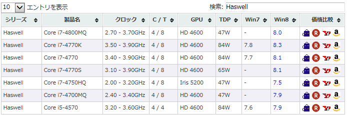 haswell
