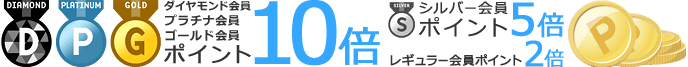 週末限定ポイント優待キャンペーン 父の日特集